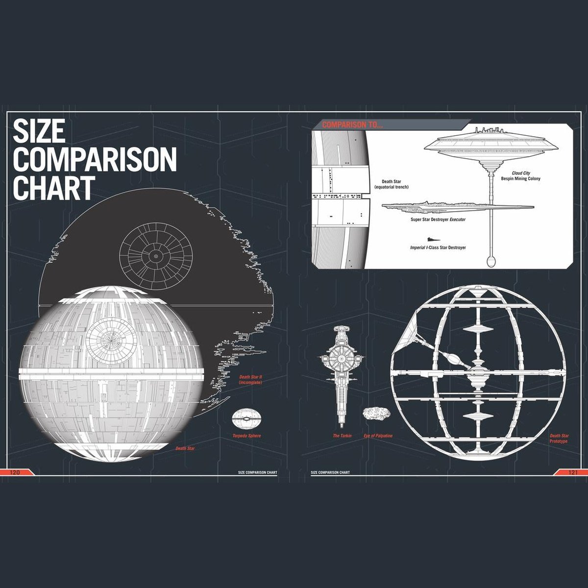 Haynes Imperial Death Star Manual H5372