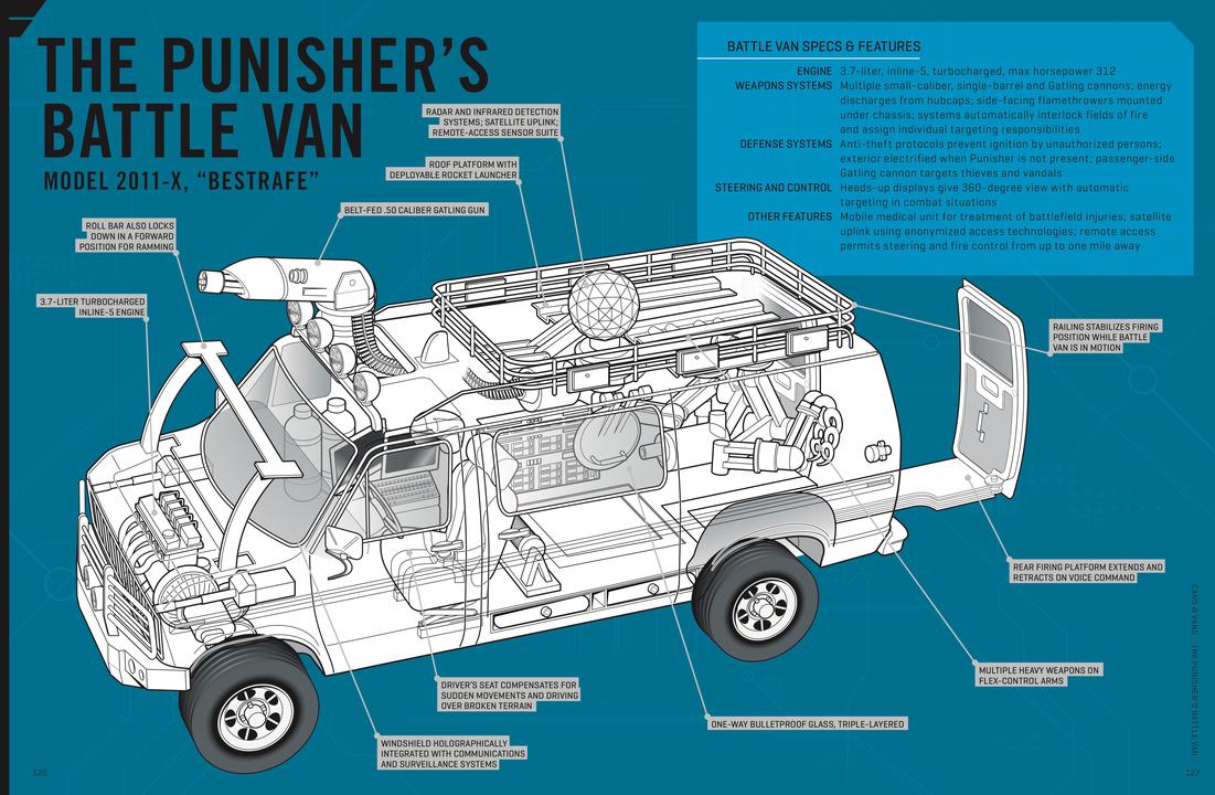 Haynes Marvel Vehicles Manual H5792
