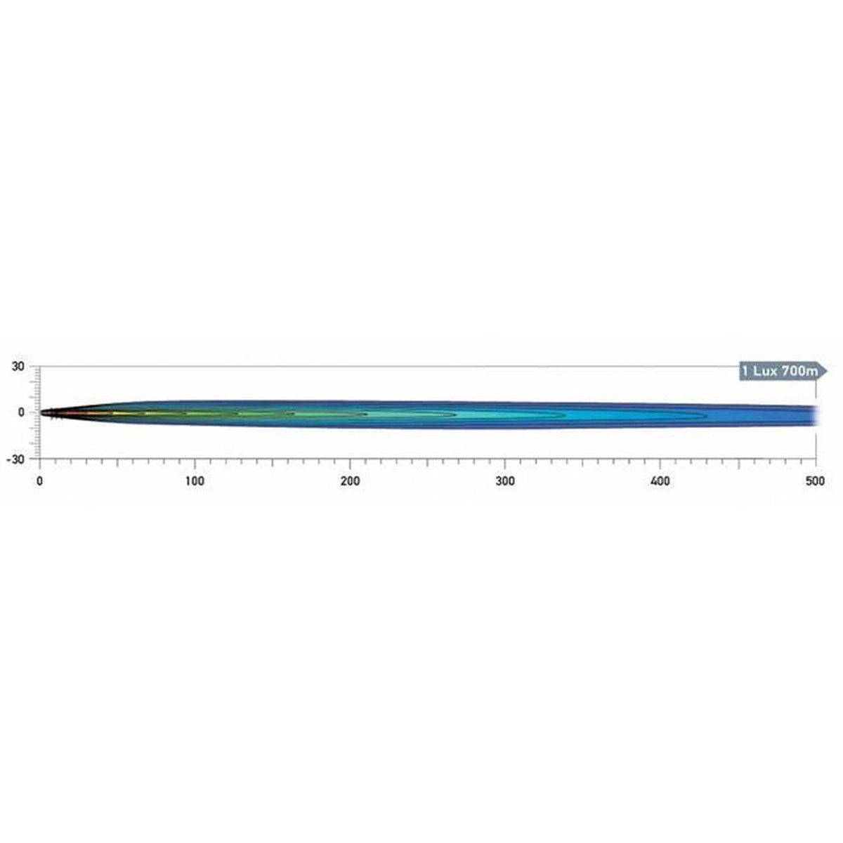 HELLA Rallye 4000 Driving Light Pencil Beam 1365