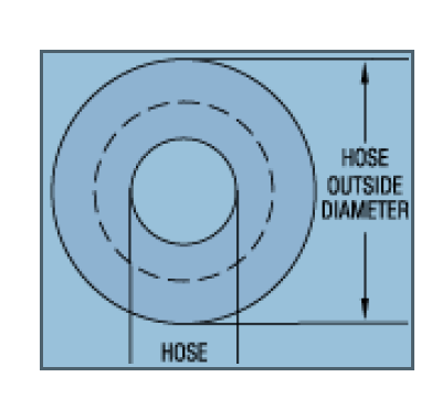 Tieco International Heater Hose 25.4mm 80-100