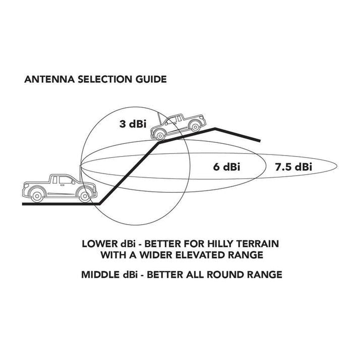 Maxi Trac 4x4 Fiberglass UHF CB Antenna 4.5dB 60cm MTAF45