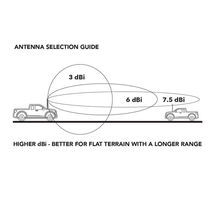 Maxi Trac 4x4 Fibreglass Elevated Feed UHF CB Antenna 3/6dB Kit 65cm MTAEF306