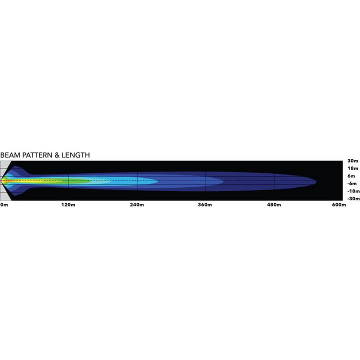 Maxi Trac 4x4 LED Driving Light Bar 12/24V 40 LED Double Row 22 Inch Combination Beam MTLB-220