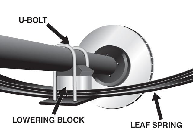 Nolathane Lowering Block Kit 2.0" 47931