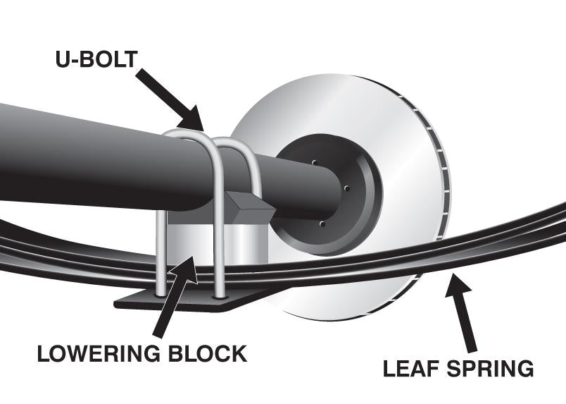Nolathane Lowering Block Kit 2.5" 47982