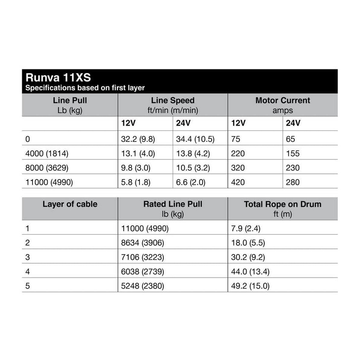 Runva 11XS Premium 4X4 Winch 12V 11000lb W/Synthetic Rope 11XS12VD