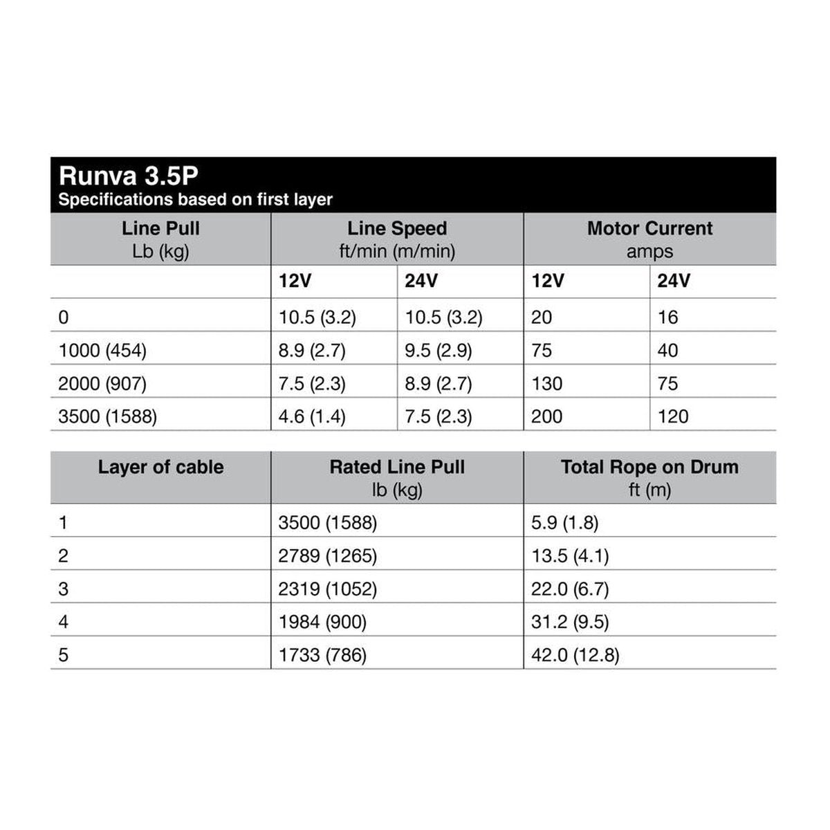 Runva 3.5P ATV Winch 12V 3500lb W/Steel Cable 35P12VS