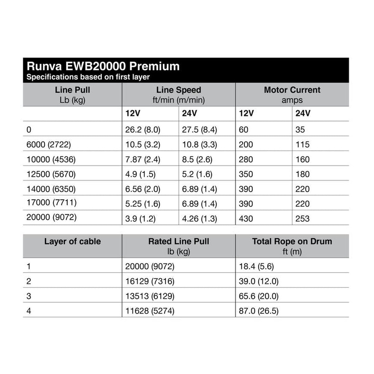 Runva 4X4 Winch EWB20000 Premium 12V 20000lb With Steel Cable IP67 Protection EWB2000012VS