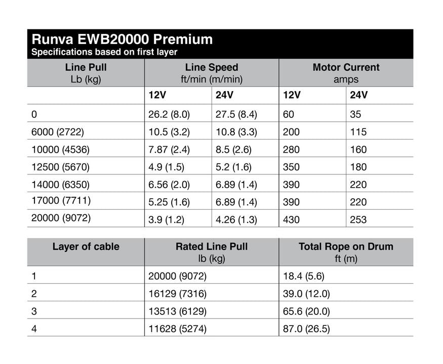 Runva EWB20000 Premium 4X4 Winch 24V 20000lb W/Steel Cable IP67 Protection EWB2000024VS