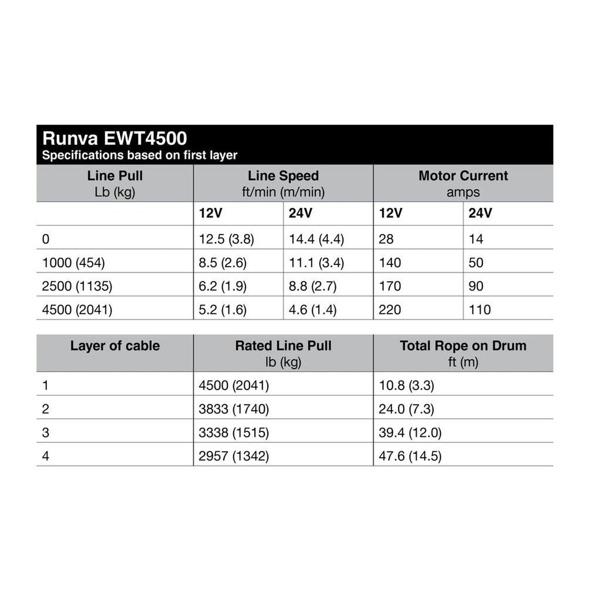 Runva EWT4500 ATV Winch 12V 4500lb W/Synthetic Rope EWT450012VD