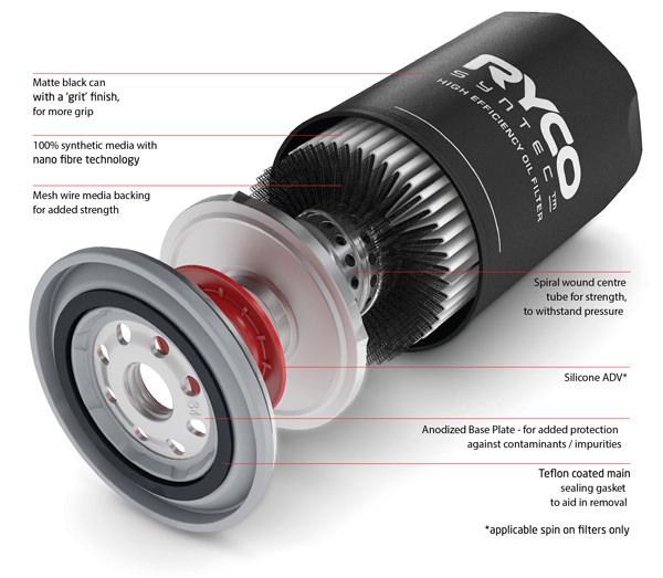 Ryco Syntec Oil Filter Z24ST
