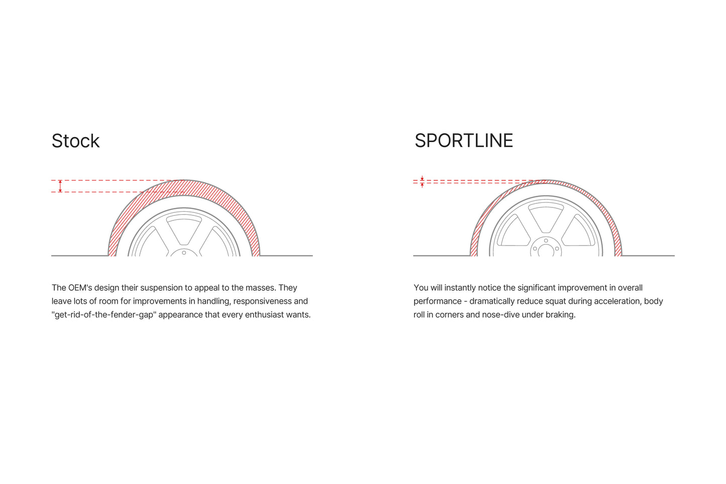 Eibach Sportline Springs fits E90 6 Cyl