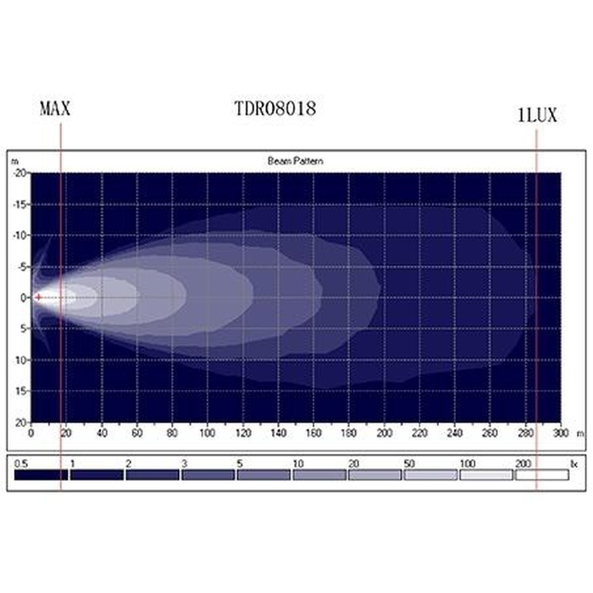 Thunder LED Spot Driving Light 12/24V 12 LED 40W Spot Beam