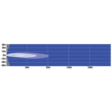 Thunder Work Light Sqaure 12/24V 6 LED 110mm