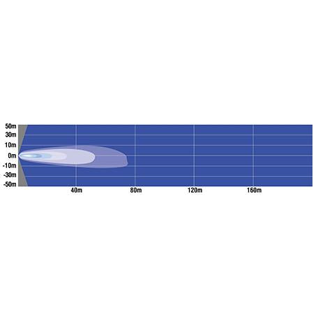 Thunder Work Light Sqaure 12/24V 9 LED 110mm