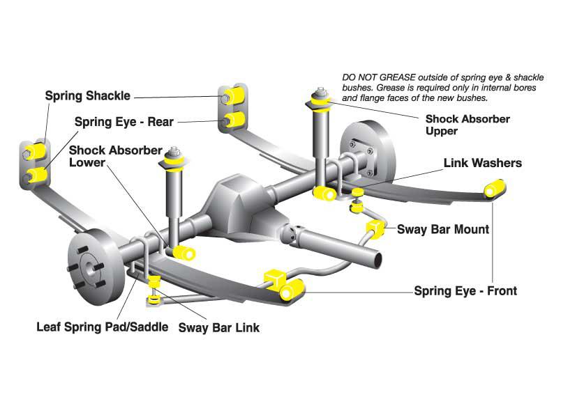 Whiteline W93199 ABS Line Relocation Kit